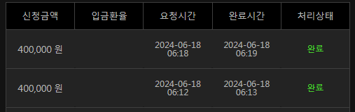 6/18 유로스타 3차전 후기(0)