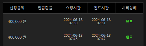6/18 유로스타 7차전 후기(0)