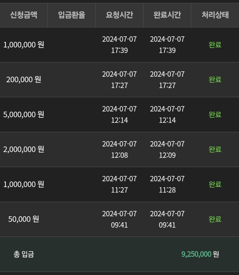 유로스타 오늘 마감(0)