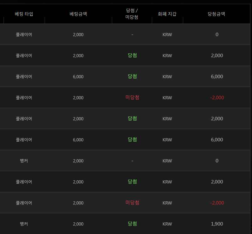 마틴일지 31일차(0)