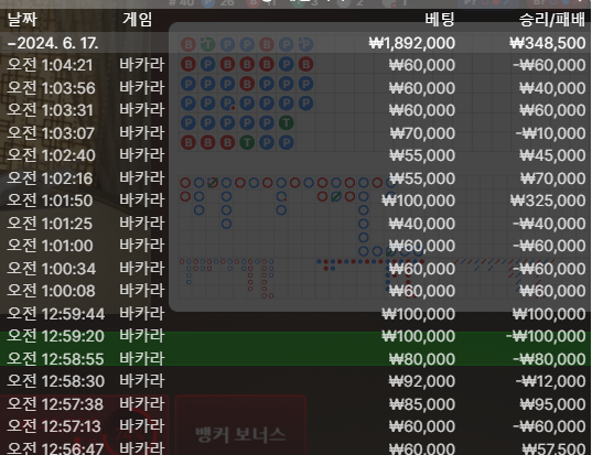 비제휴(0)