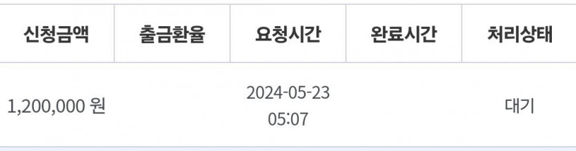 비제휴 후기(1)