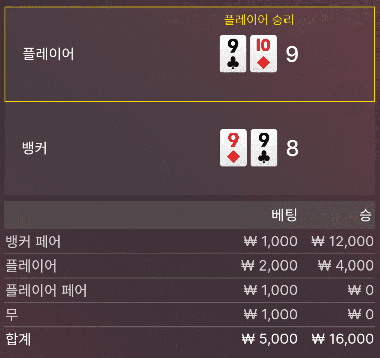 아슬아슬하게 먹는 재미ㅋㅋㅋㅋ(0)