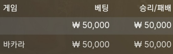 에볼 바카라(0)
