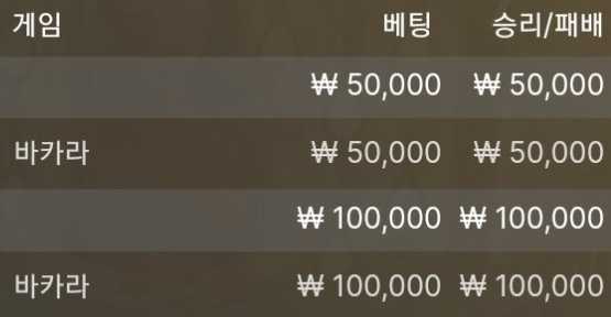 바카라 굿(0)