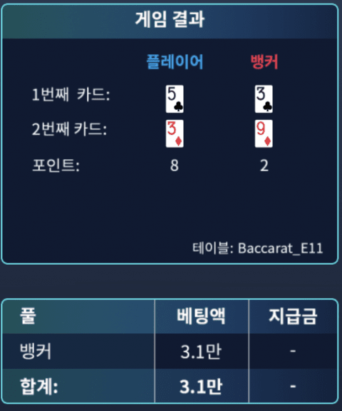 시작부터 너무 불안한데?(0)