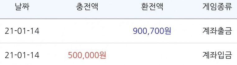 오늘은 여기서 마무리~ 이득 봐서 좋네(0)