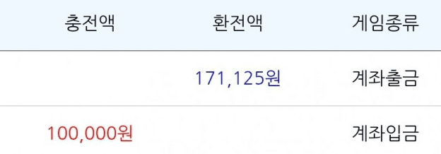 점심값 벌어서 기분 좋습니다(0)