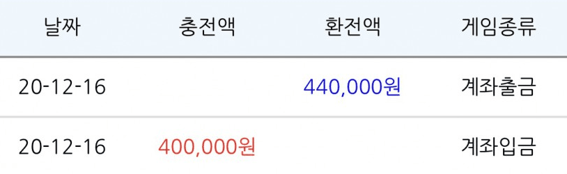 4만 원 이득 보고 빠르게 도망 나오기(0)