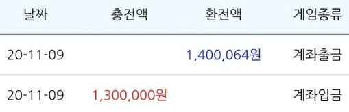 힘든 싸움이었다ㅠㅠ(0)