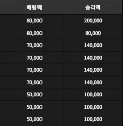 연승하고 들어갈게요ㅋㅋㅋㅋ(0)