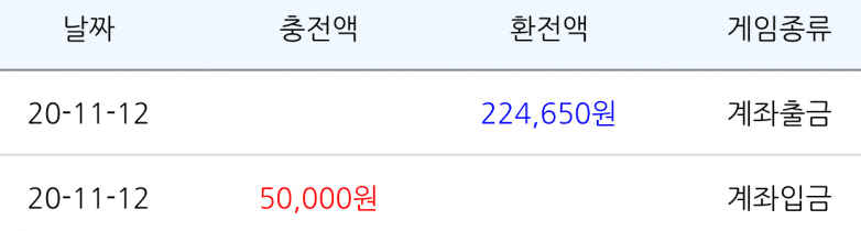 오늘도 기분 좋게 마무리(0)