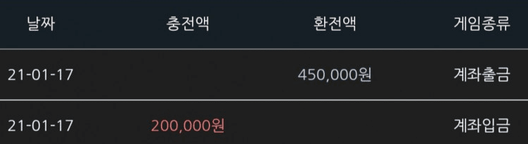 매일 오늘 같았으면 좋겠네요(0)