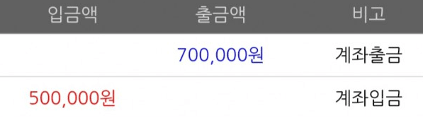 오늘 재미 봤네요ㅎㅎ(0)