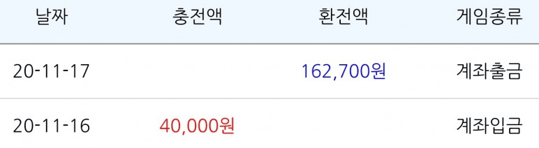 저녁 값이랑 담배값 벌었네요(0)