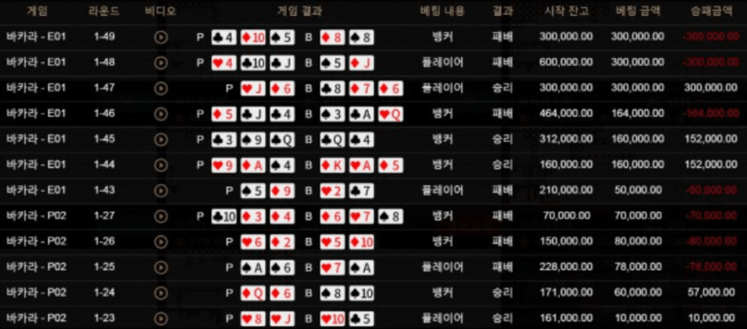 샌즈카지노 첫 이용 후기(0)