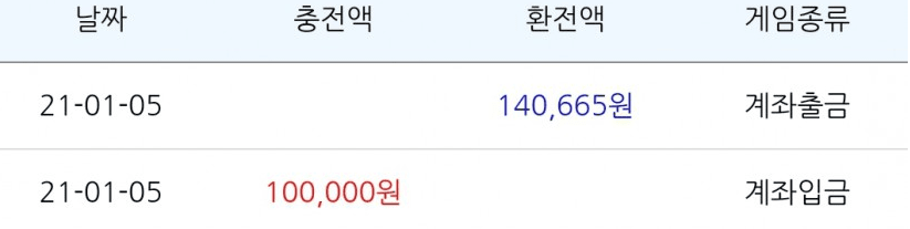 오늘은 욕심 버리고 딱 적당히 했습니다(0)