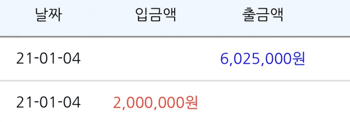 당분간 게임 안 해야겠습니다~~(0)