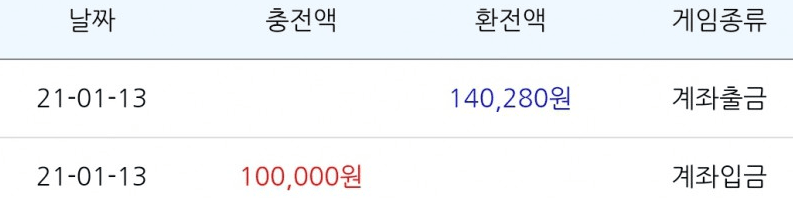 퇴근하기 전에 소소하게 이득 봤습니다ㅋㅋㅋ(0)