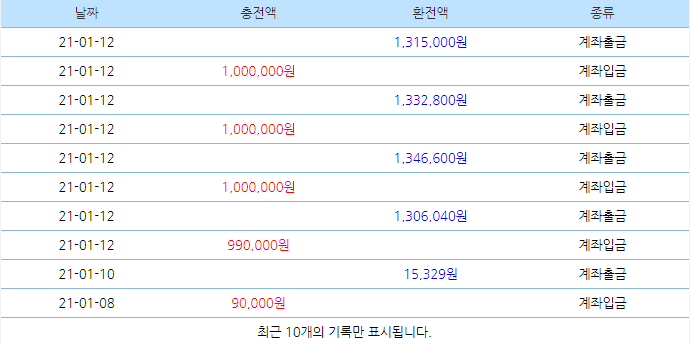 최근 비제휴 승률 확실하네요..ㅎ(0)