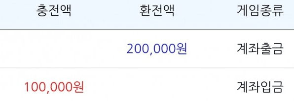 욕심 버리고 딱 10 이득 보고 마무리(0)