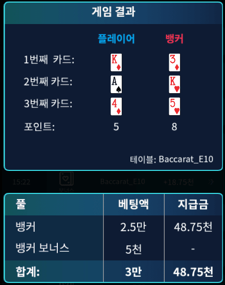 온카 보너스 절대 안 주네...(0)