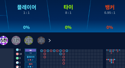 온카 보너스 바카라 어이가 없네....(0)