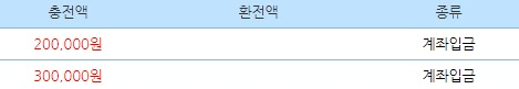오늘 일하면서 오링....(0)