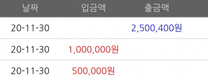 지옥갔다 돌아왔습니다(0)