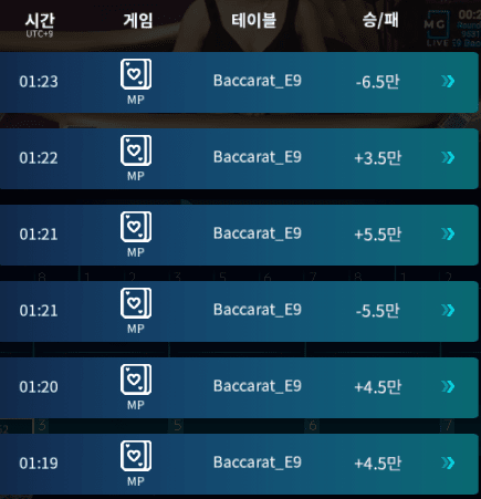 프로카지노 마이크로 오늘 연승은 실패(0)