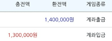 내일 하루 밥값 벌었습니다(0)