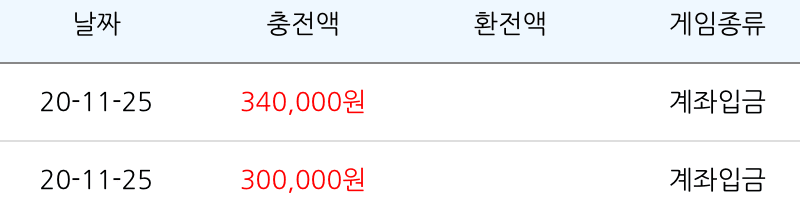 하...입금만 하고 출금은 없네(0)