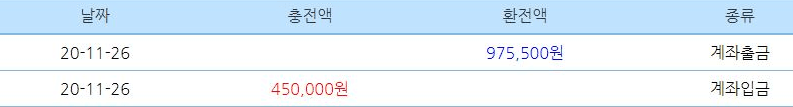 간만에 환전 했습니다ㅋㅋ(0)