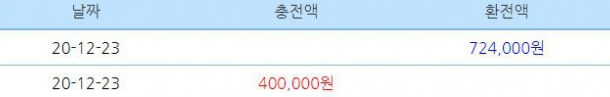 오늘 새벽에 30이득 보고 잤네요ㅋㅋㅋㅋ(0)