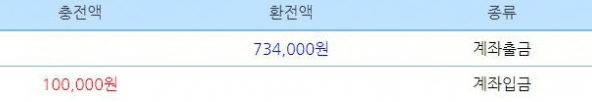 기분 좋게 출근했습니다~~(0)