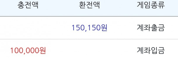 소소하게 점심값 벌었습니다ㅎㅎ(0)