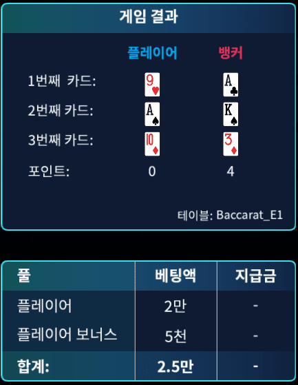 온카 보너스 바카라 2연패ㅠㅠ(1)