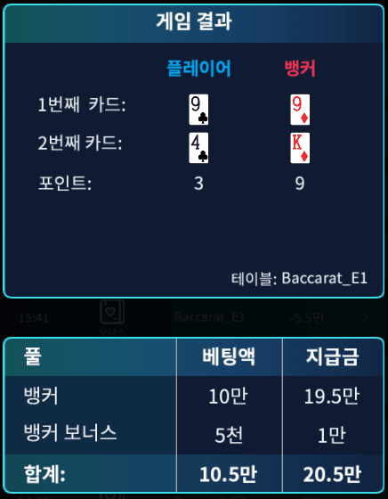온카 보너스 바카라 후기입니다.(0)