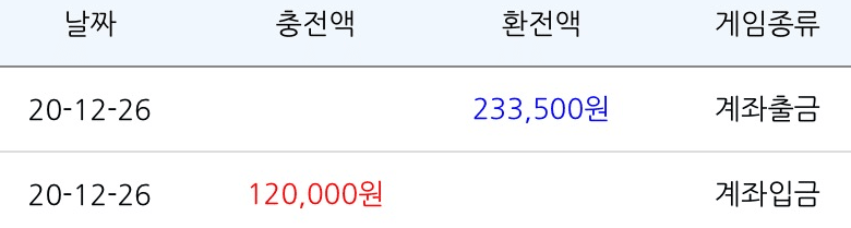 일찍 일어나서 바카라 이득 보기(0)