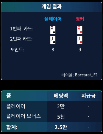 온카 보너스 바카라 2연패ㅠㅠ(0)