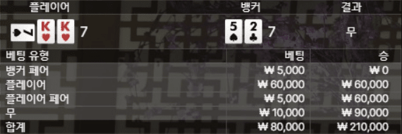 내가 사이드벳을 버리지 못하는 이유..(0)