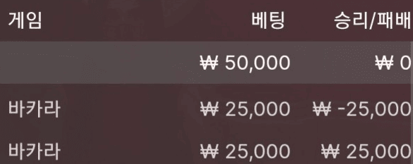 두번만에 오링...(0)