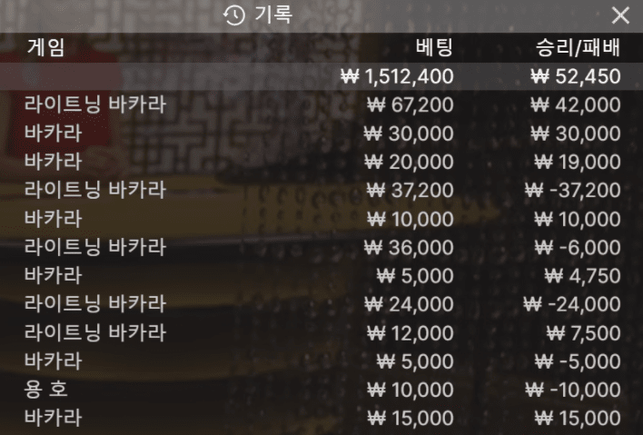 뻘짓했구나(0)