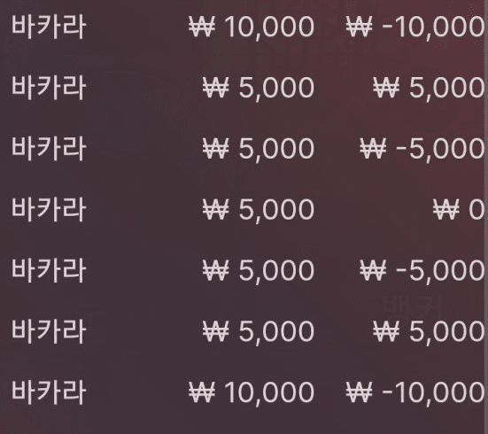 아침이라 그런가 어렵네 ㅋㅋㅋ(0)