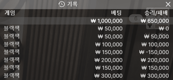 블랙잭 오랜만에 하니까 재밌네(0)