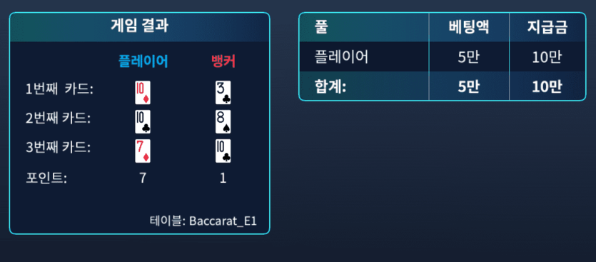 일어나자마자 5출 첫 배팅 성공!(0)