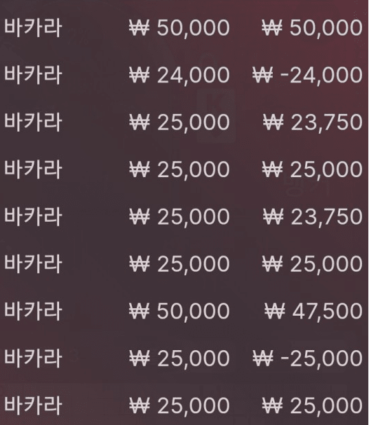 막판 스퍼트 성공!(0)