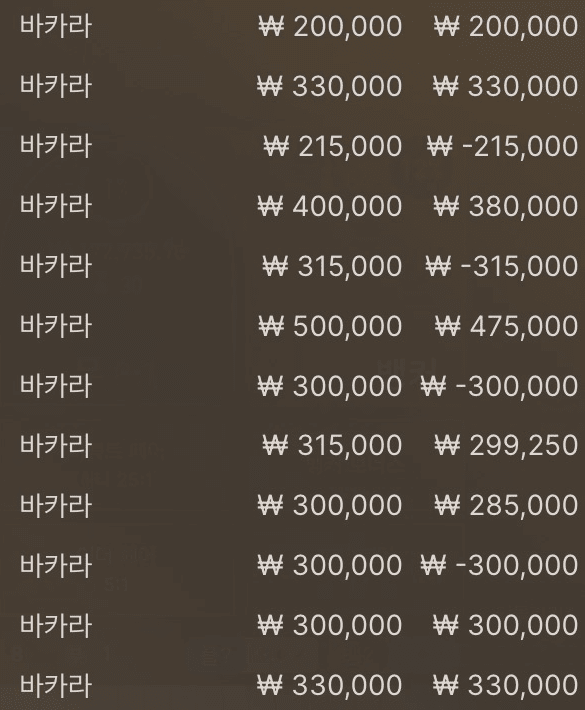 힘들뻔했는데 발버둥쳐서 살았다(0)
