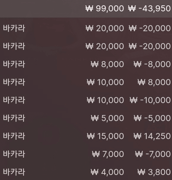 야식비 날렸구나(0)