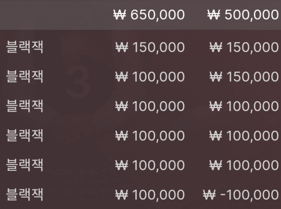 블랙잭 재밌네~~!!!(0)